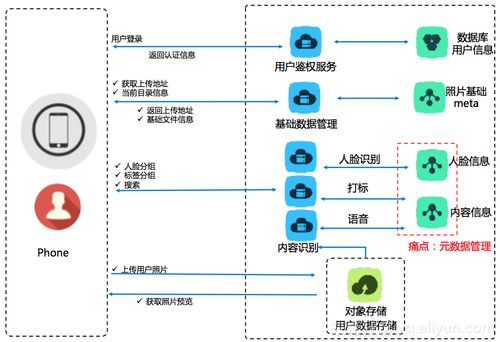 阿里云發布智能媒體管理產品，實現場景化封裝與普惠AI集成
