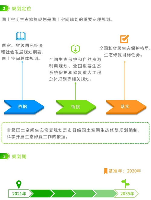 圖解信息化賦能 編制省級國土空間生態修復規劃的關鍵要點與信息系統集成服務