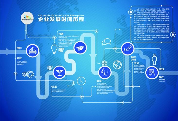 發(fā)展歷程-大連信創(chuàng),大連系統(tǒng)集成,大連it運(yùn)維管理,大連網(wǎng)絡(luò)安全,大連
