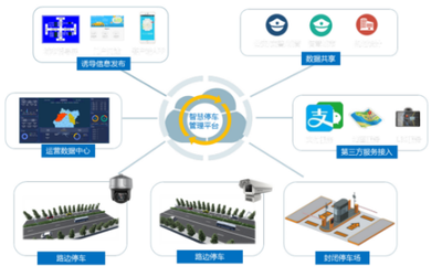 海康威視城市級智慧停車解決方案 技術(shù)架構(gòu)、核心優(yōu)勢與推廣路徑